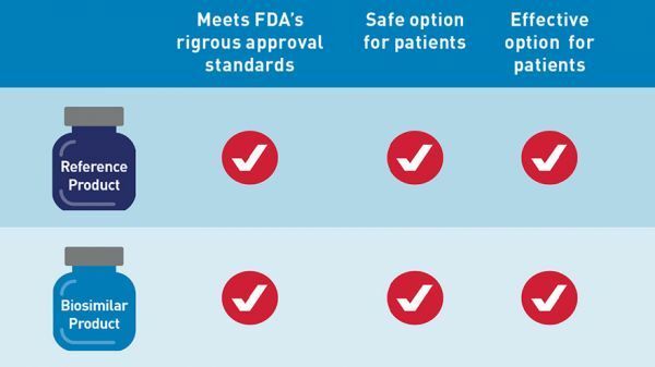 Biosimilars: Challenges and opportunities